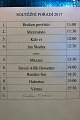 Kompletní (průběžně doplňovaný) seznam účinkujících (aneb jak soutěž místo 16:00 končila 17:30)